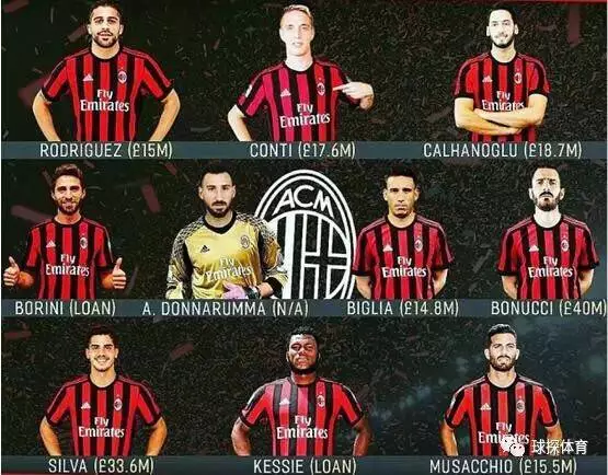  恩波利青年军崛起，青春风暴席卷意甲